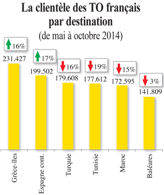 Les impacts conjoncturels de «l’effet Quai d’Orsay» - See more at: http://www.leconomiste.com/article/963176-tourisme-le-desamour-francais-se-confirme#sthash.KHIZKTZh.dpuf