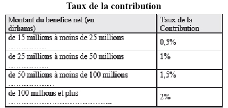 calcul de l irpp