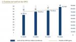 OPCI : l'AMMC dévoile les indicateurs du S2-2023