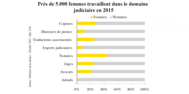 Bientôt des adouls version féminine