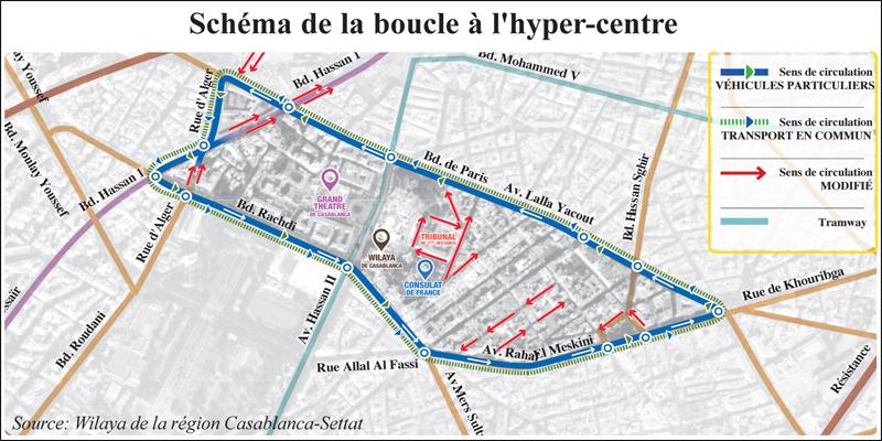Casablanca/Plan de circulation: Les premiers tests cette semaine