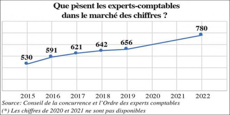 Concurrence: Quand le gouvernement fait l’autruche… 