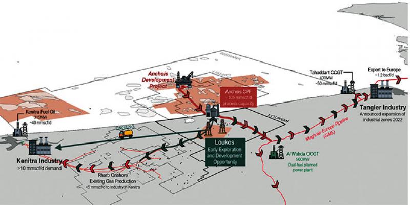 Exploration gazière: Chariot optimiste pour ses projets au Maroc en 2024
