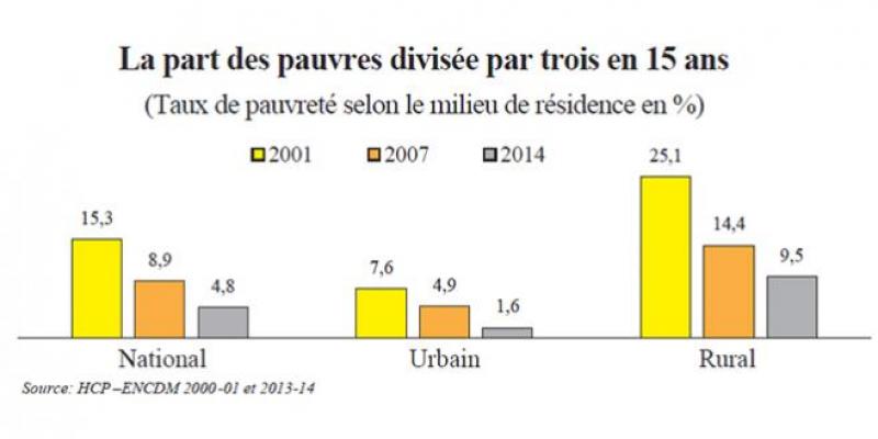 Maroc/FMI: Maintenir le cap en période de turbulences-Par Nicolas Blancher 