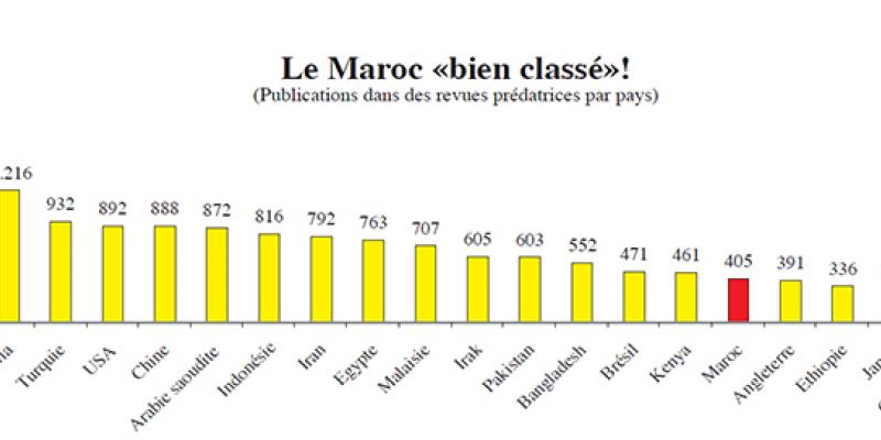 Revues prédatrices: Pourquoi les chercheurs marocains y vont