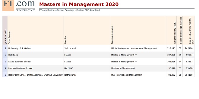 2020_10_11_12_38_58_masters_in_management_2020.jpg