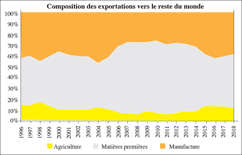 composition-des-exportations-098.jpg