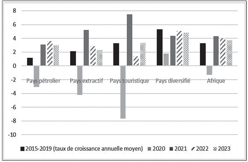 evolution-du-pib-038.jpg