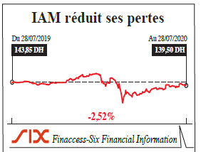 iam_bourse.jpg