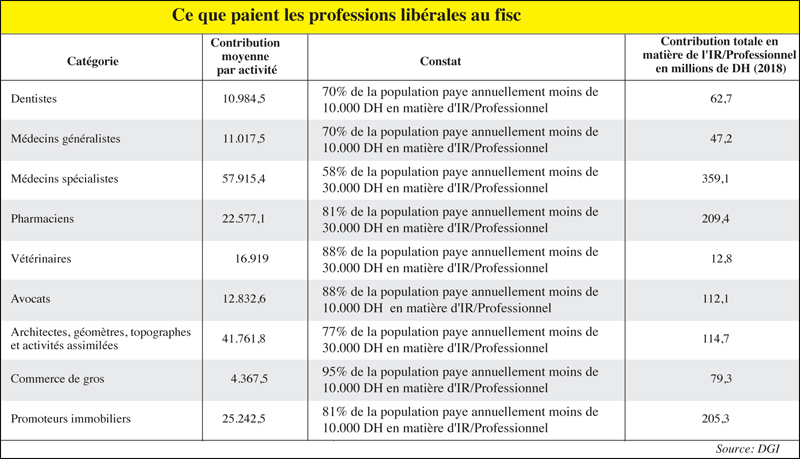 Économie marocaine - Page 31 Ir_professions_liberales_009