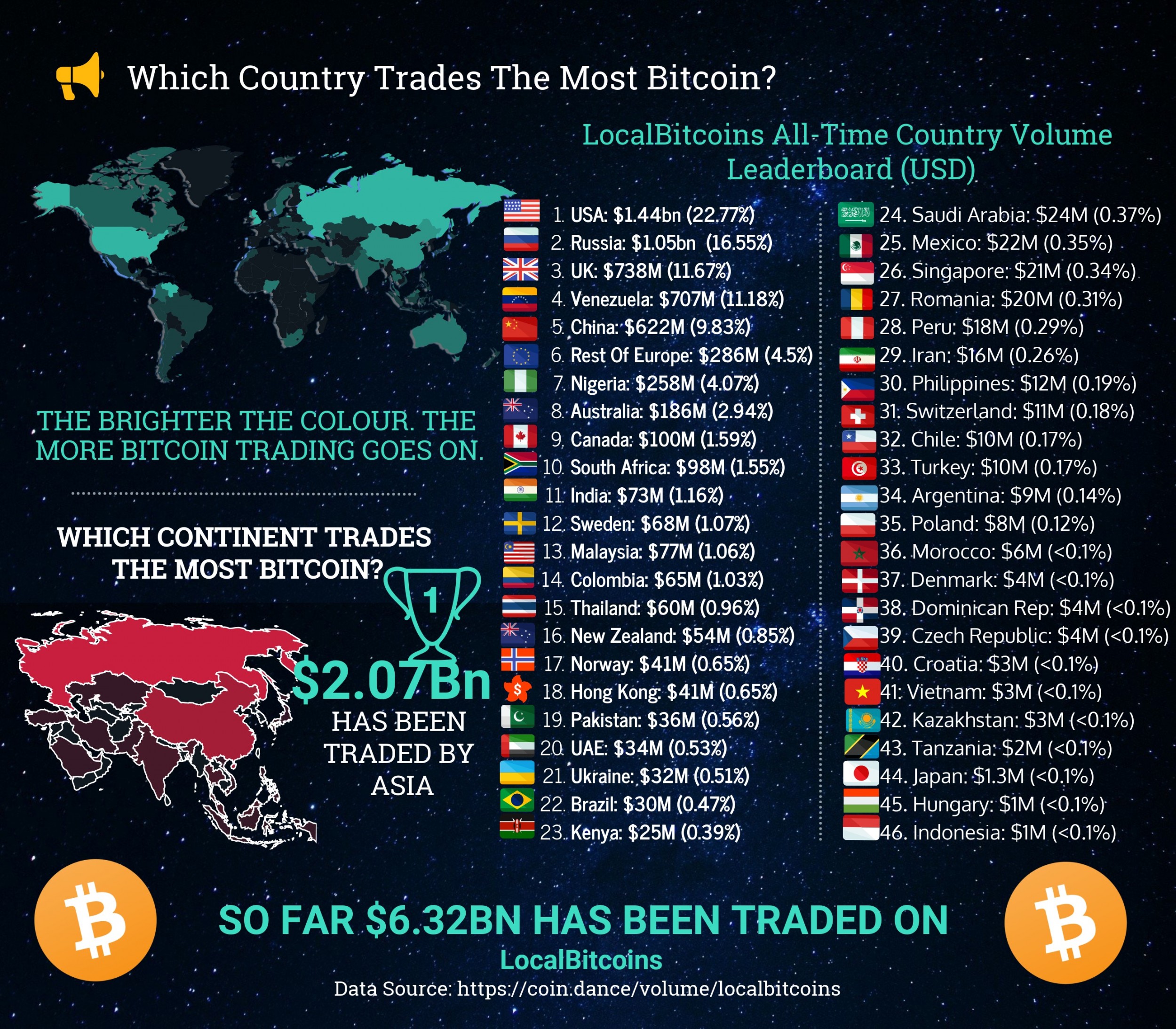 pays_qui_echangent_le_plus_en_bitcoins.jpg