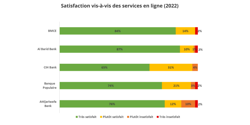 satisfaction_en_ligne_banque_.jpg satisfaction_en_ligne_banque_.jpg