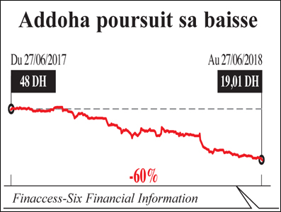 addoha_003.jpg addoha_003.jpg