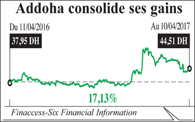addoha_resultats_000.jpg addoha_resultats_000.jpg