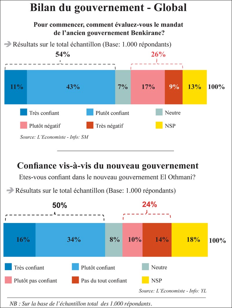 bilan_gouvernement_global_033.jpg bilan_gouvernement_global_033.jpg
