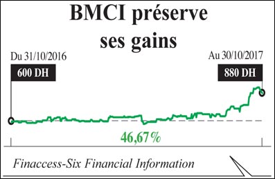 bmci_gains_038.jpg bmci_gains_038.jpg