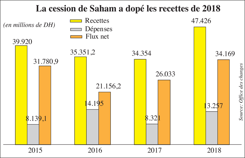 cession_saham_010.jpg cession_saham_010.jpg