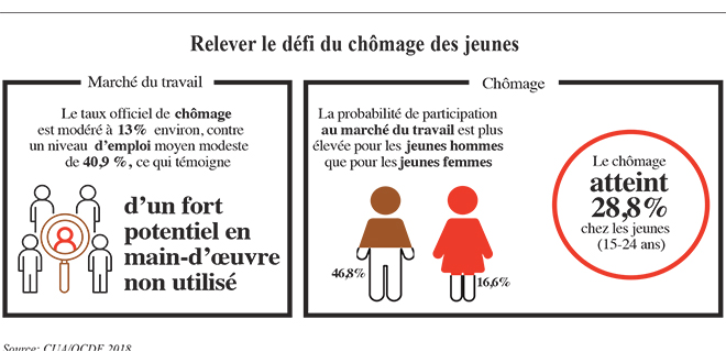 croissance_afrique_nord.jpg croissance_afrique_nord.jpg