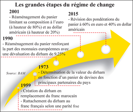 dirham_mondialisation_022.jpg dirham_mondialisation_022.jpg