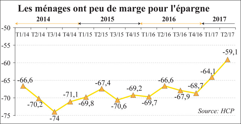 epargne_menage_economie_077.jpg epargne_menage_economie_077.jpg