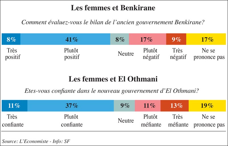 femmes_et_benkirane_033.jpg femmes_et_benkirane_033.jpg