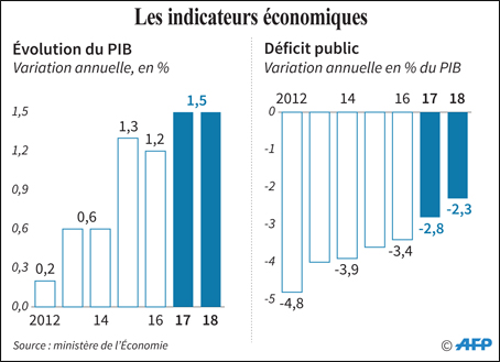 indicateurs_economiques_france_002.jpg indicateurs_economiques_france_002.jpg