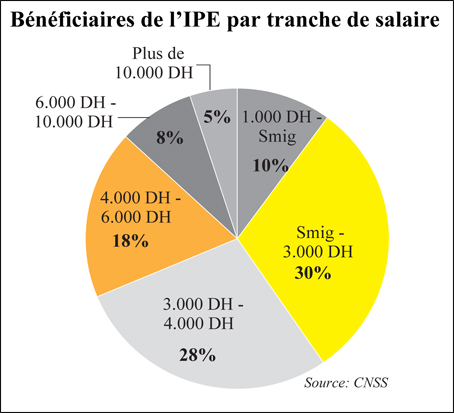 ipe_benificiaire_009.jpg ipe_benificiaire_009.jpg