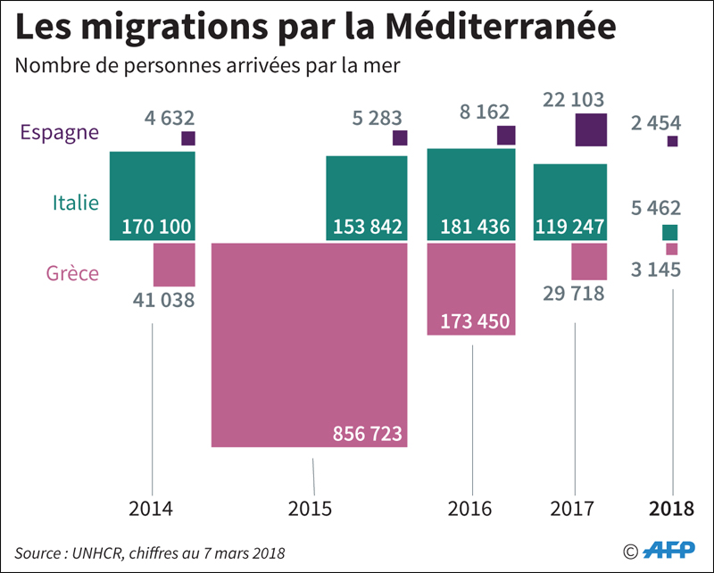 migration_mediteranee_026.jpg migration_mediteranee_026.jpg