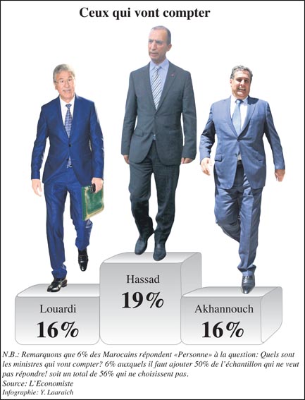 ministres_trio_0333.jpg ministres_trio_0333.jpg