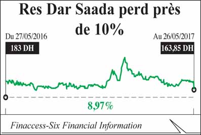 res_dar_saada_033.jpg res_dar_saada_033.jpg