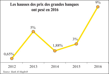 tarifs_bancaires_078.jpg tarifs_bancaires_078.jpg